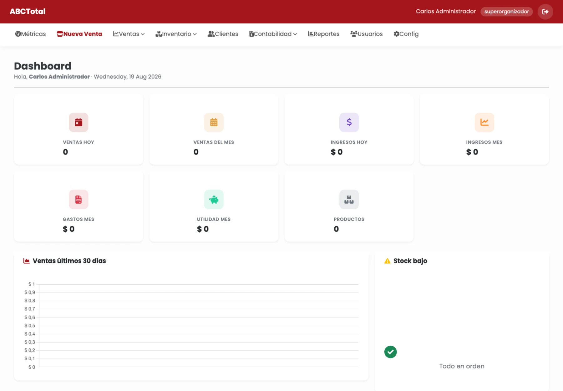 Dashboard real de AbcTotal POS